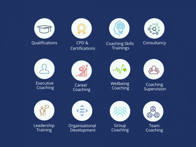 ILM Level 7 Certificate/Diploma for Coaching 